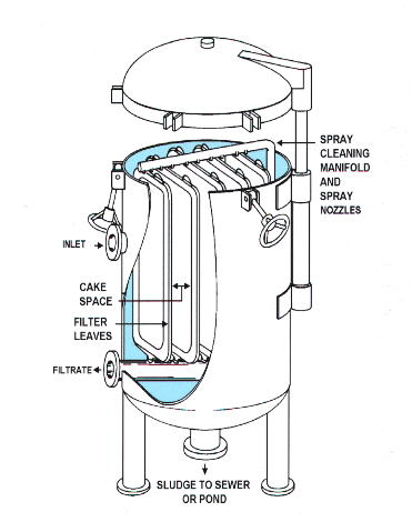 Vertical Tank - Vertical Leaf Filter
